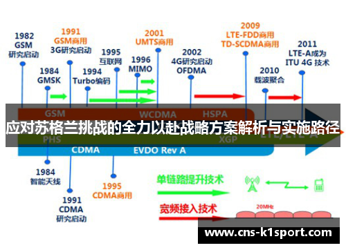 应对苏格兰挑战的全力以赴战略方案解析与实施路径