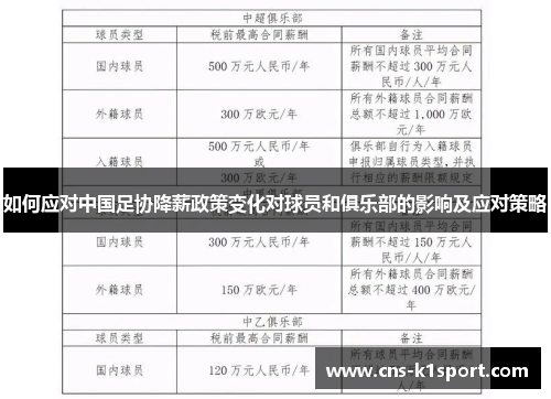 如何应对中国足协降薪政策变化对球员和俱乐部的影响及应对策略