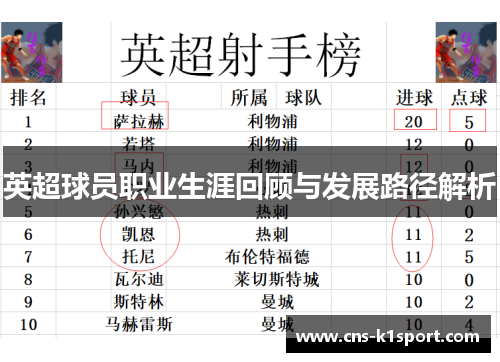 英超球员职业生涯回顾与发展路径解析