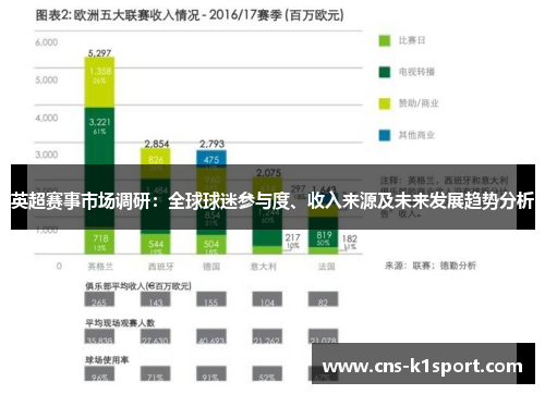 英超赛事市场调研：全球球迷参与度、收入来源及未来发展趋势分析