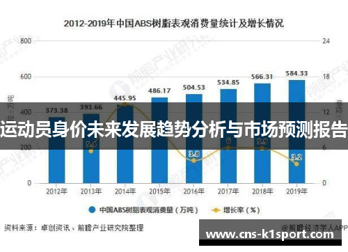 运动员身价未来发展趋势分析与市场预测报告