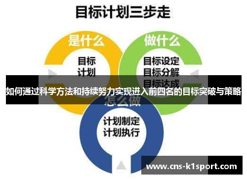 如何通过科学方法和持续努力实现进入前四名的目标突破与策略 如何通过科学方法和持续努力实现进入前四名的目标突破与策略