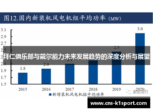 拜仁俱乐部与戴尔能力未来发展趋势的深度分析与展望 拜仁俱乐部与戴尔能力未来发展趋势的深度分析与展望