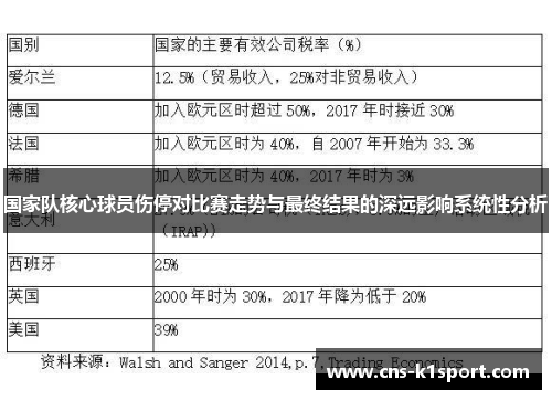 国家队核心球员伤停对比赛走势与最终结果的深远影响系统性分析 国家队核心球员伤停对比赛走势与最终结果的深远影响系统性分析