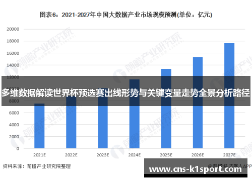 多维数据解读世界杯预选赛出线形势与关键变量走势全景分析路径 多维数据解读世界杯预选赛出线形势与关键变量走势全景分析路径