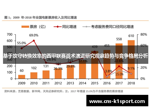 基于攻守转换效率的西甲联赛战术演进研究观察趋势与竞争格局分析 基于攻守转换效率的西甲联赛战术演进研究观察趋势与竞争格局分析
