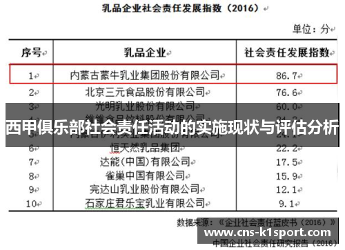 西甲俱乐部社会责任活动的实施现状与评估分析